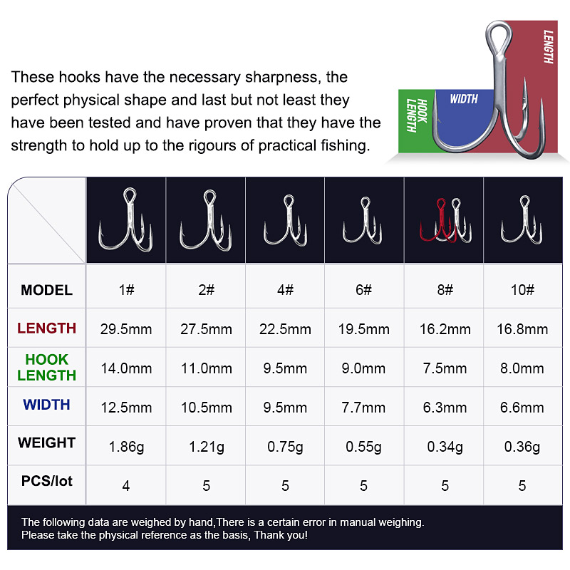 Noeby High Carbon Steel Fishin - Fishing Hook Offset avis et prix